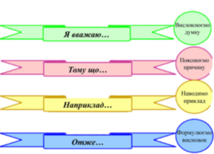 Презентація "Розвиток критичного мислення учнів початкової школи"